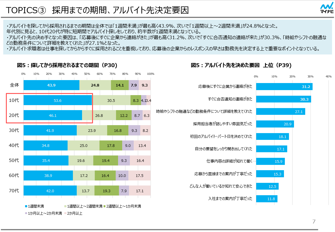 parttimer_survey_2023.png